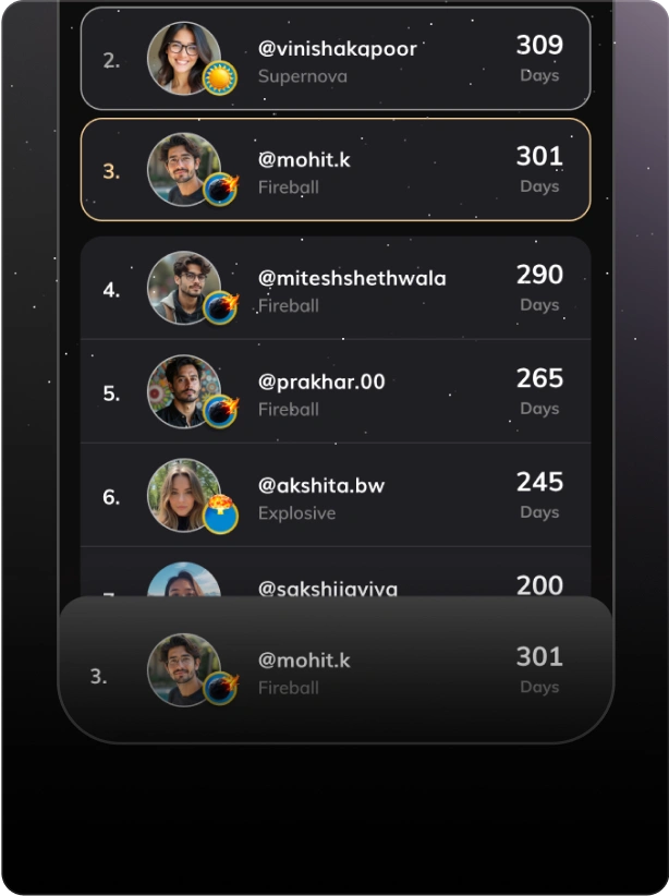 Leaderboard Rankings